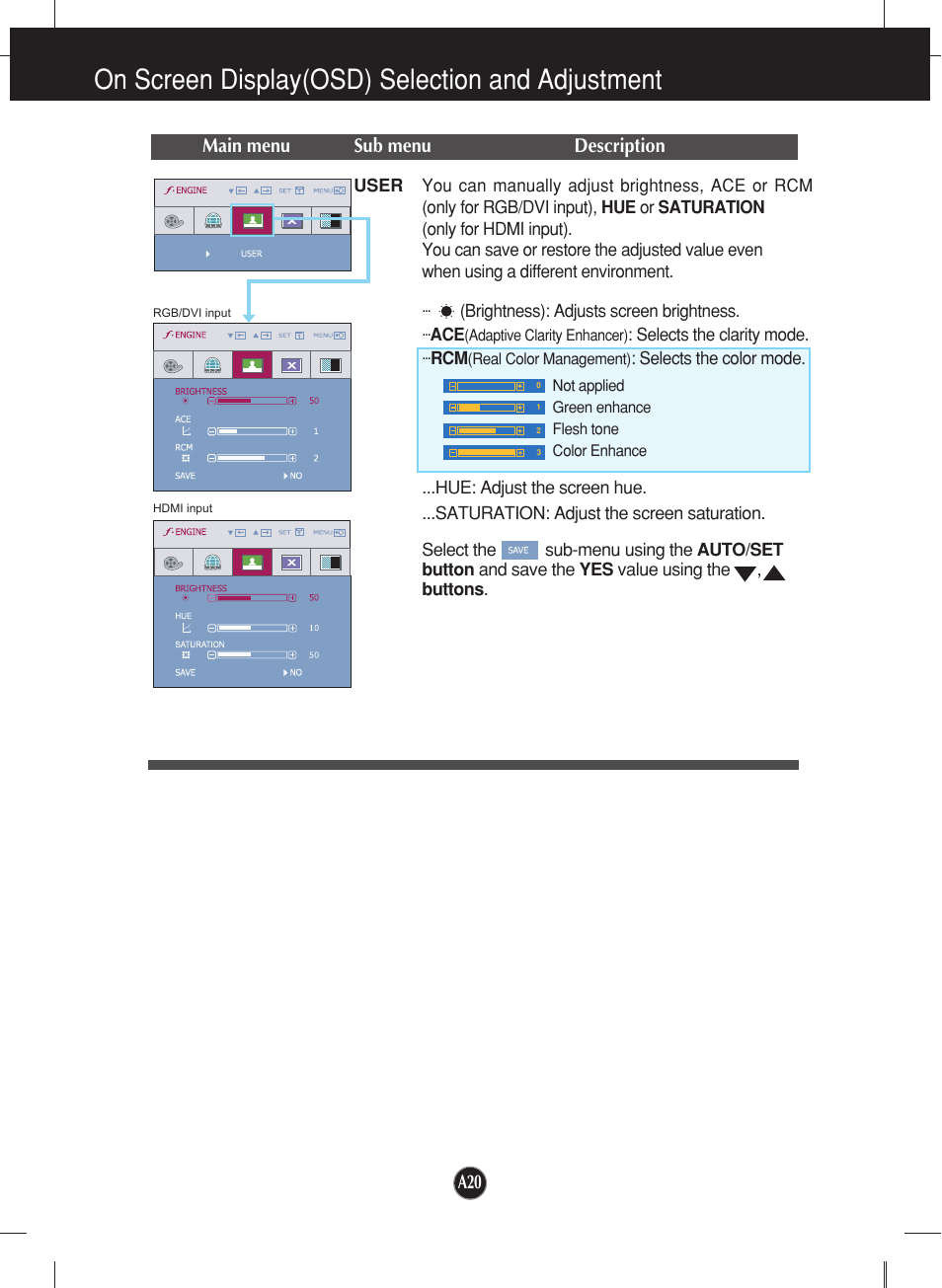 On screen display(osd) selection and adjustment, Main menu sub menu description | LG W2452V-TF User Manual | Page 21 / 27