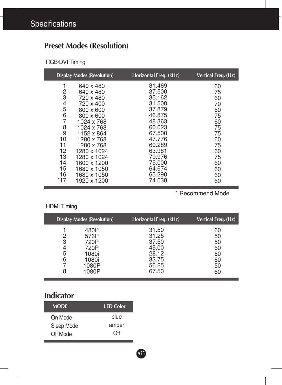 Specifications indicator, Preset modes (resolution) | LG W2452V-TF User Manual | Page 26 / 27