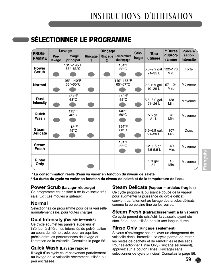 Sélectionner le programme, 59 français, Power scrub | Normal, Dual intensity, Quick wash, Steam delicate, Steam fresh, Rinse only | LG LDF9932ST User Manual | Page 59 / 76