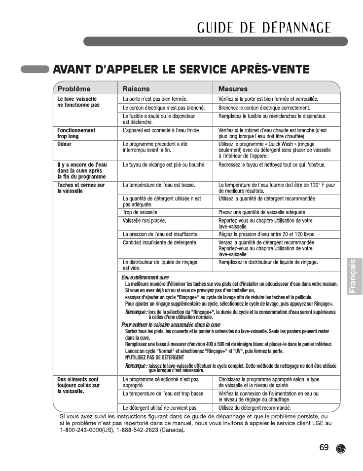 LG LDF9932ST User Manual | Page 69 / 76