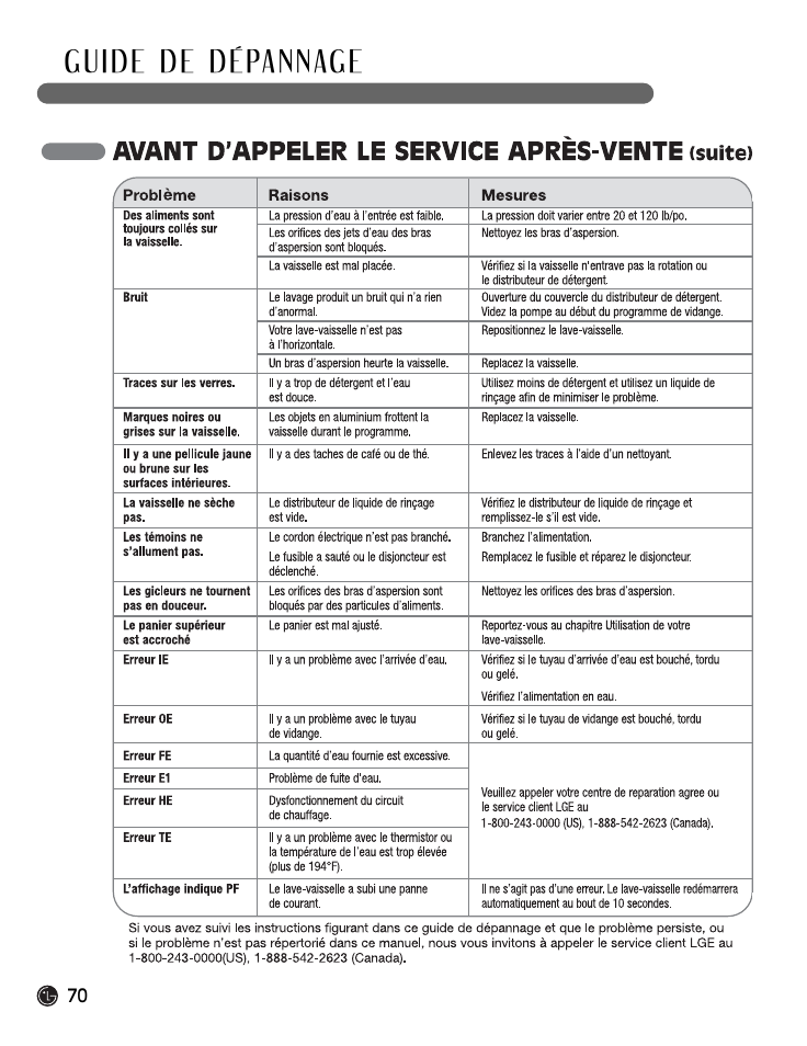 LG LDF9932ST User Manual | Page 70 / 76