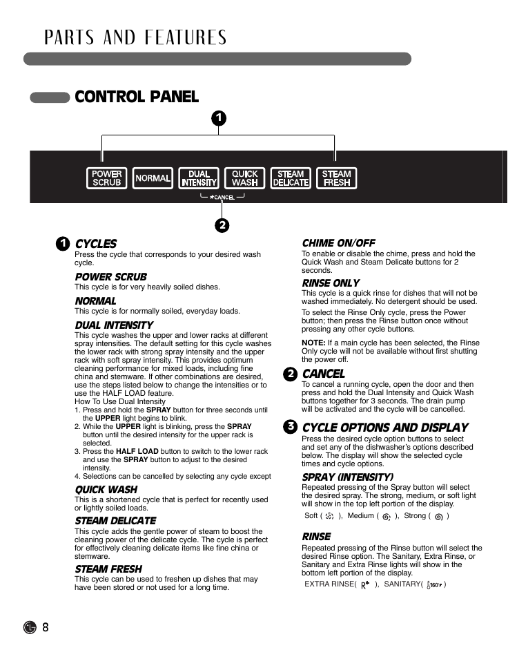 Control panel, Cycles, Cancel | Cycle options and display | LG LDF9932ST User Manual | Page 8 / 76
