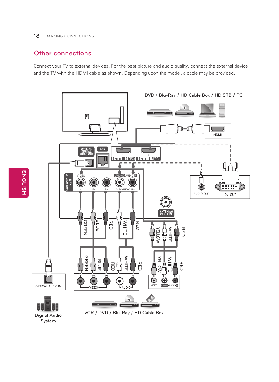Other connections, English 18 | LG 50PB6650 User Manual | Page 18 / 28
