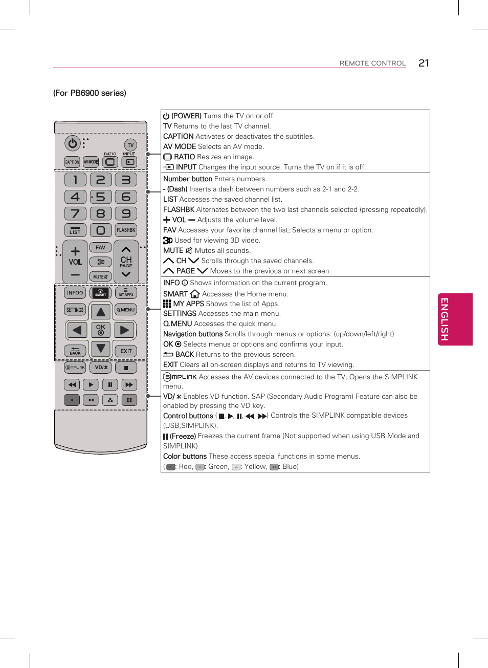 English | LG 50PB6650 User Manual | Page 21 / 28