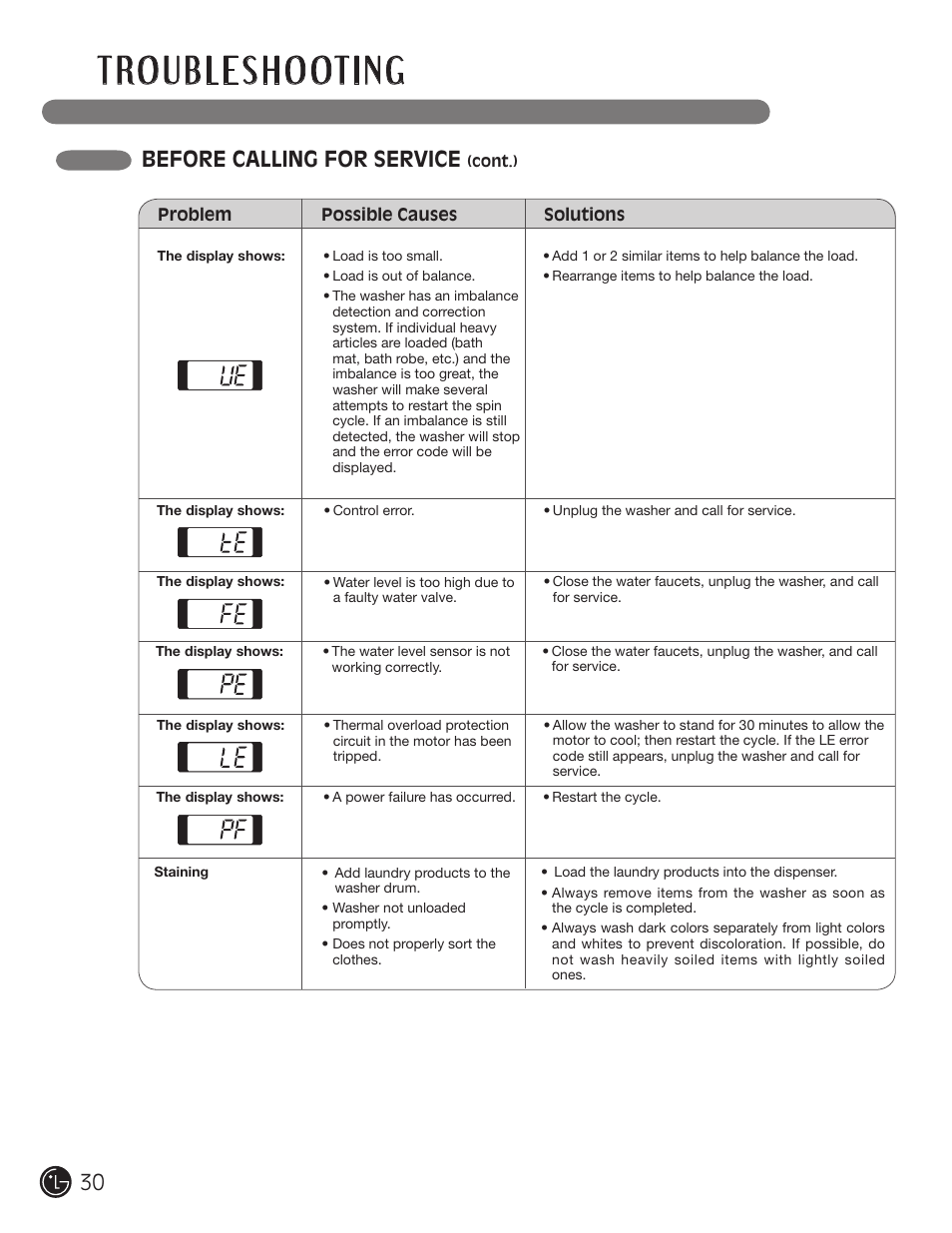 Before calling for service | LG WM1377HW User Manual | Page 31 / 101