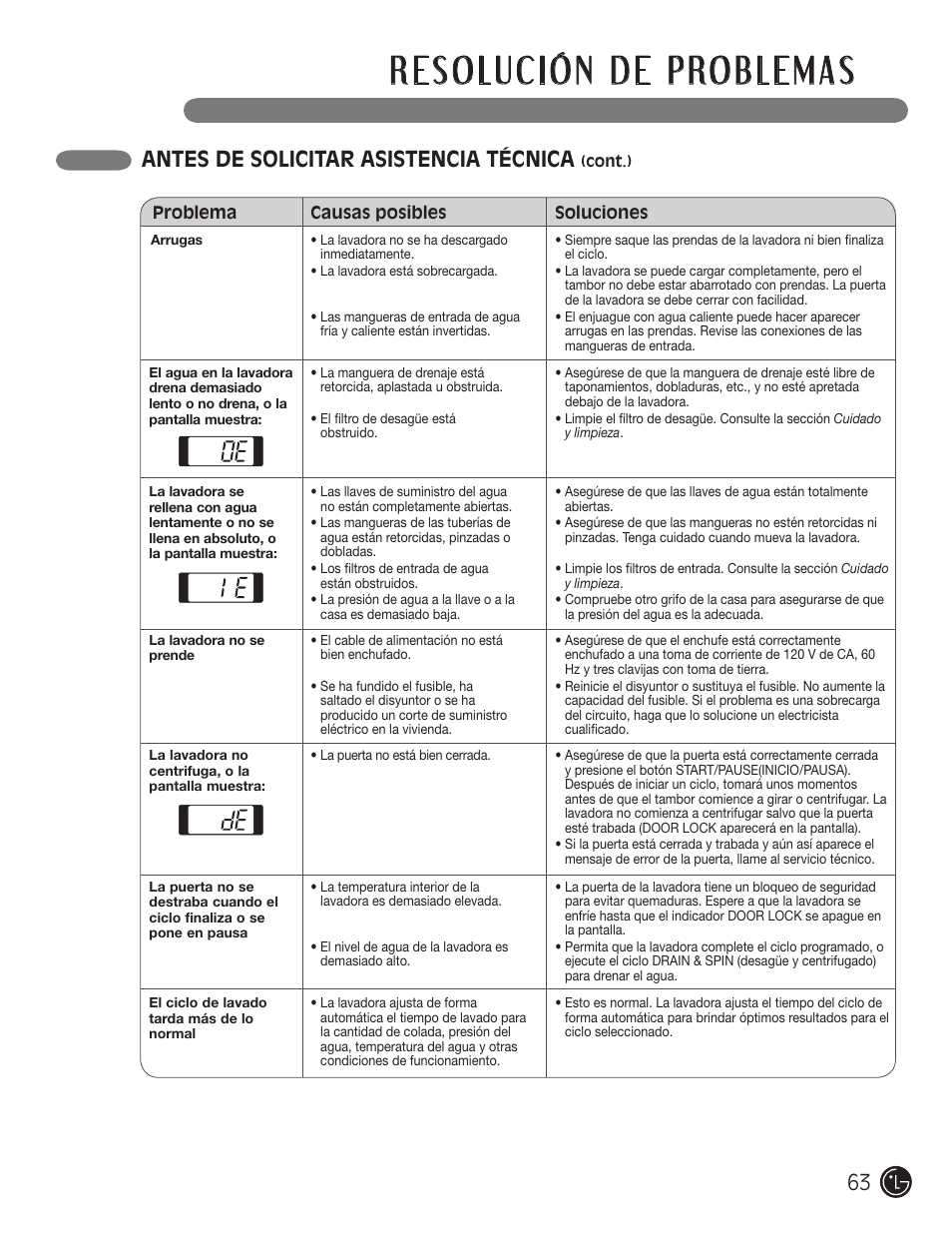 Antes de solicitar asistencia técnica | LG WM1377HW User Manual | Page 64 / 101