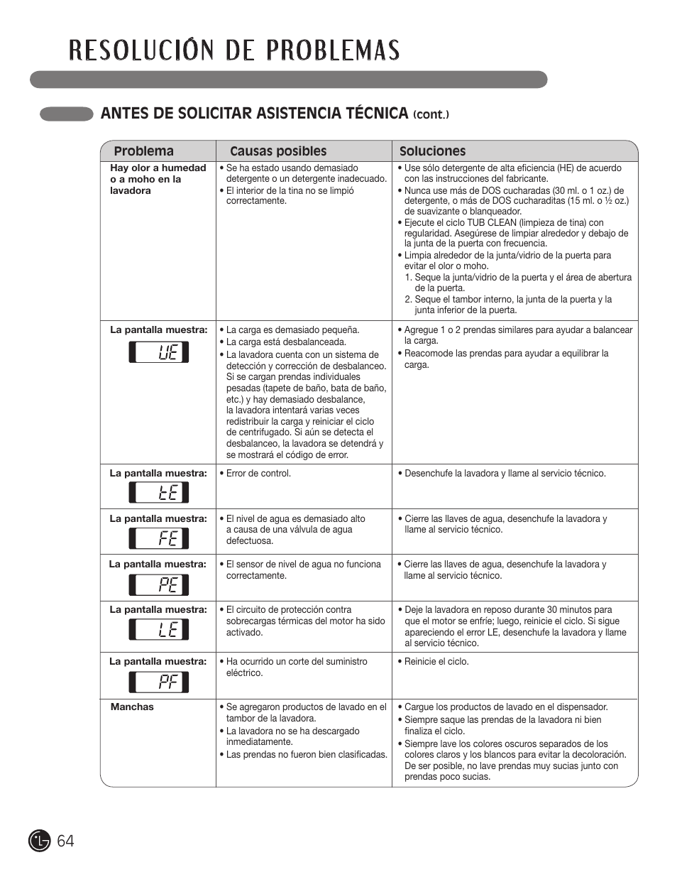 Antes de solicitar asistencia técnica | LG WM1377HW User Manual | Page 65 / 101