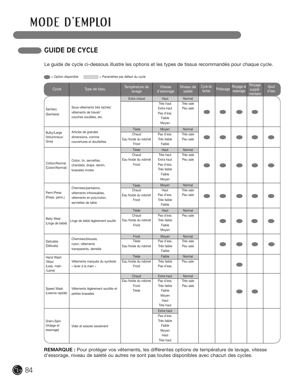 Guide de cycle | LG WM1377HW User Manual | Page 85 / 101