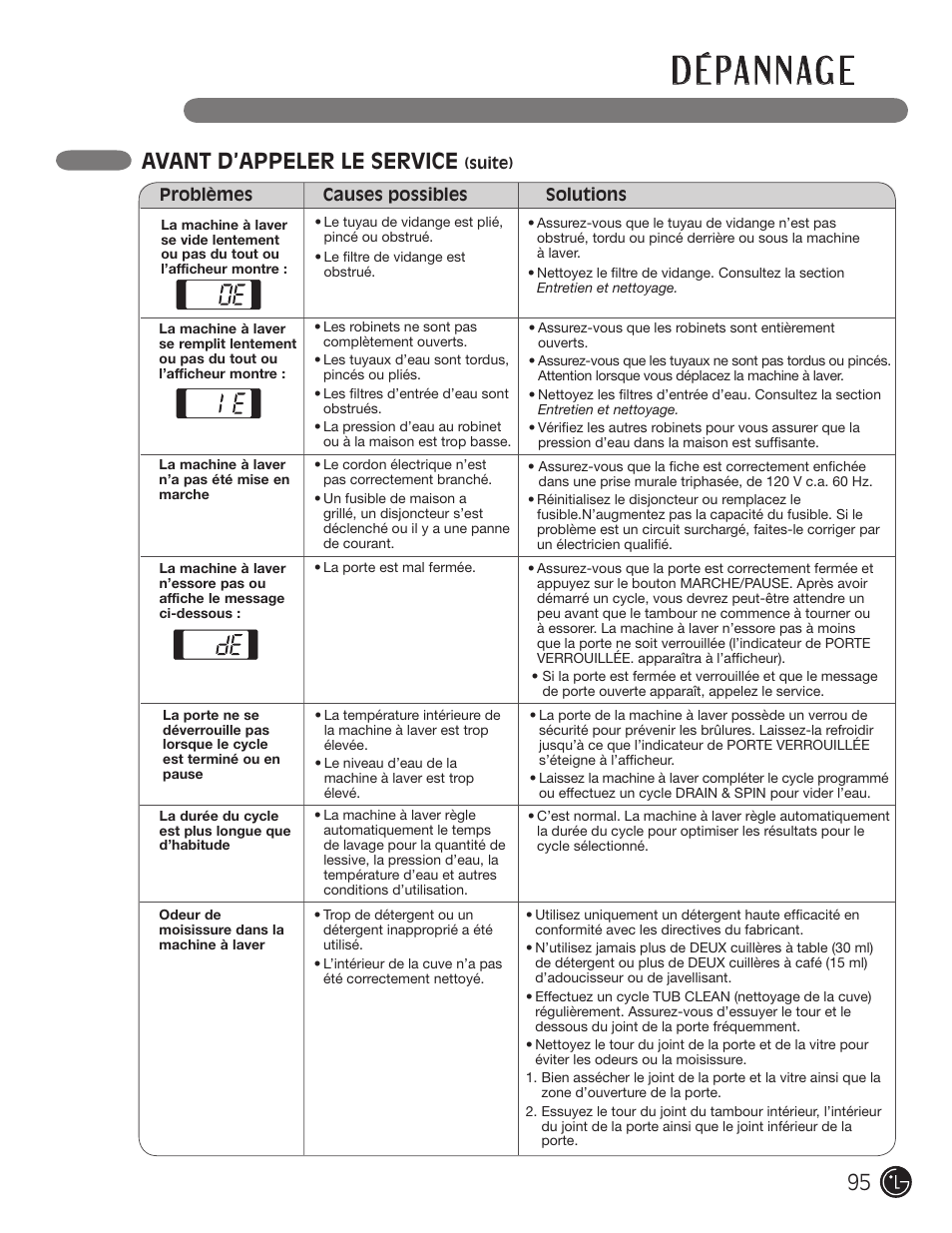 D é pa n n ag e, Avant d’appeler le service | LG WM1377HW User Manual | Page 96 / 101