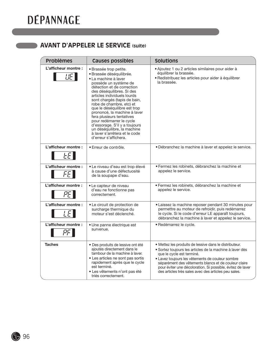 D é pa n n ag e, Avant d’appeler le service | LG WM1377HW User Manual | Page 97 / 101