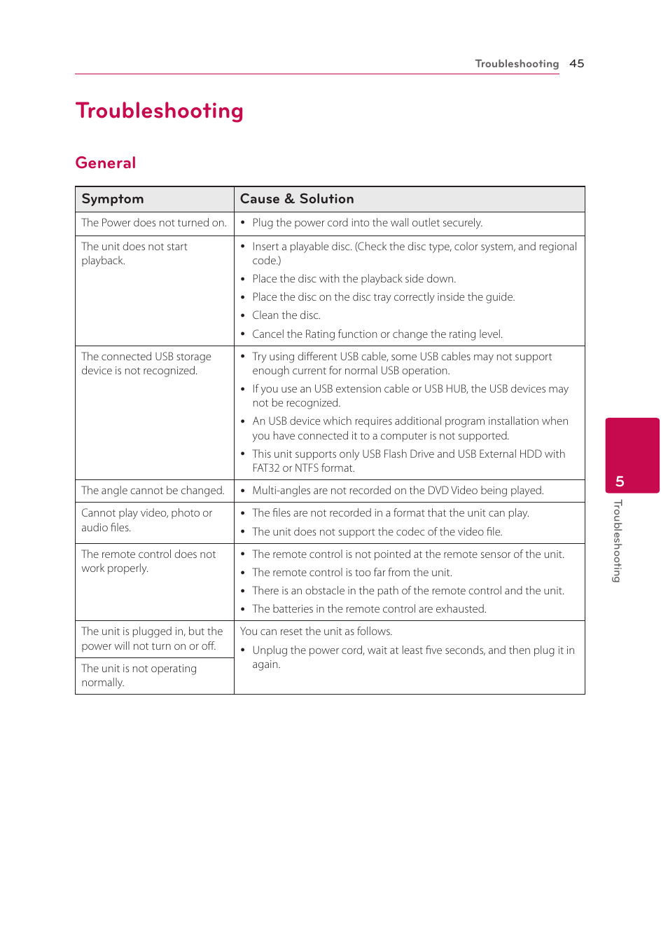 5 troubleshooting, Troubleshooting, General | 45 troubleshooting 45 – general, Symptom cause & solution | LG BP330 User Manual | Page 45 / 62