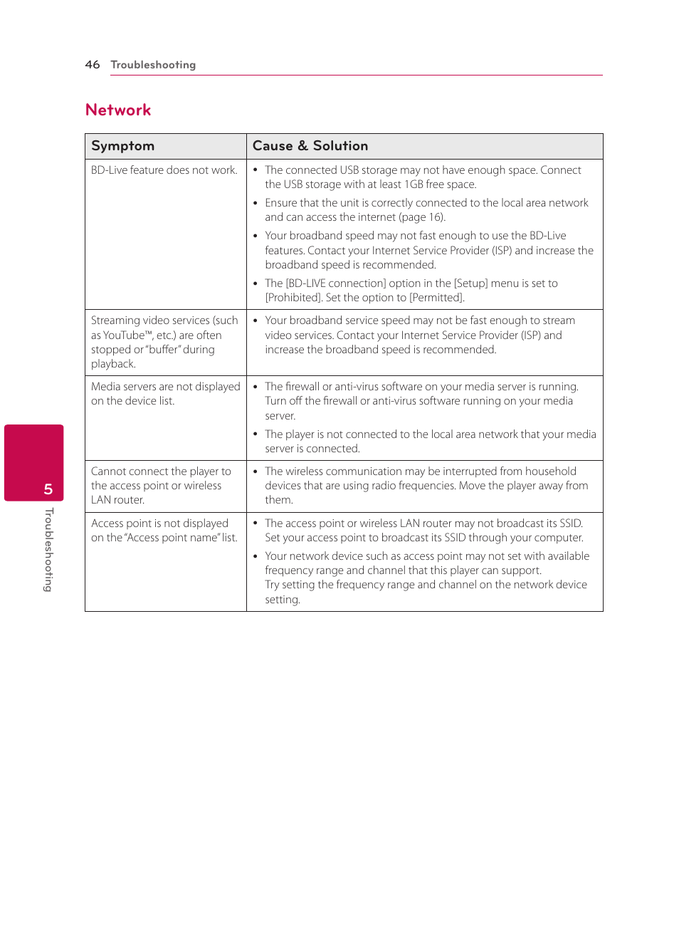 Network, 46 – network, Symptom cause & solution | LG BP330 User Manual | Page 46 / 62