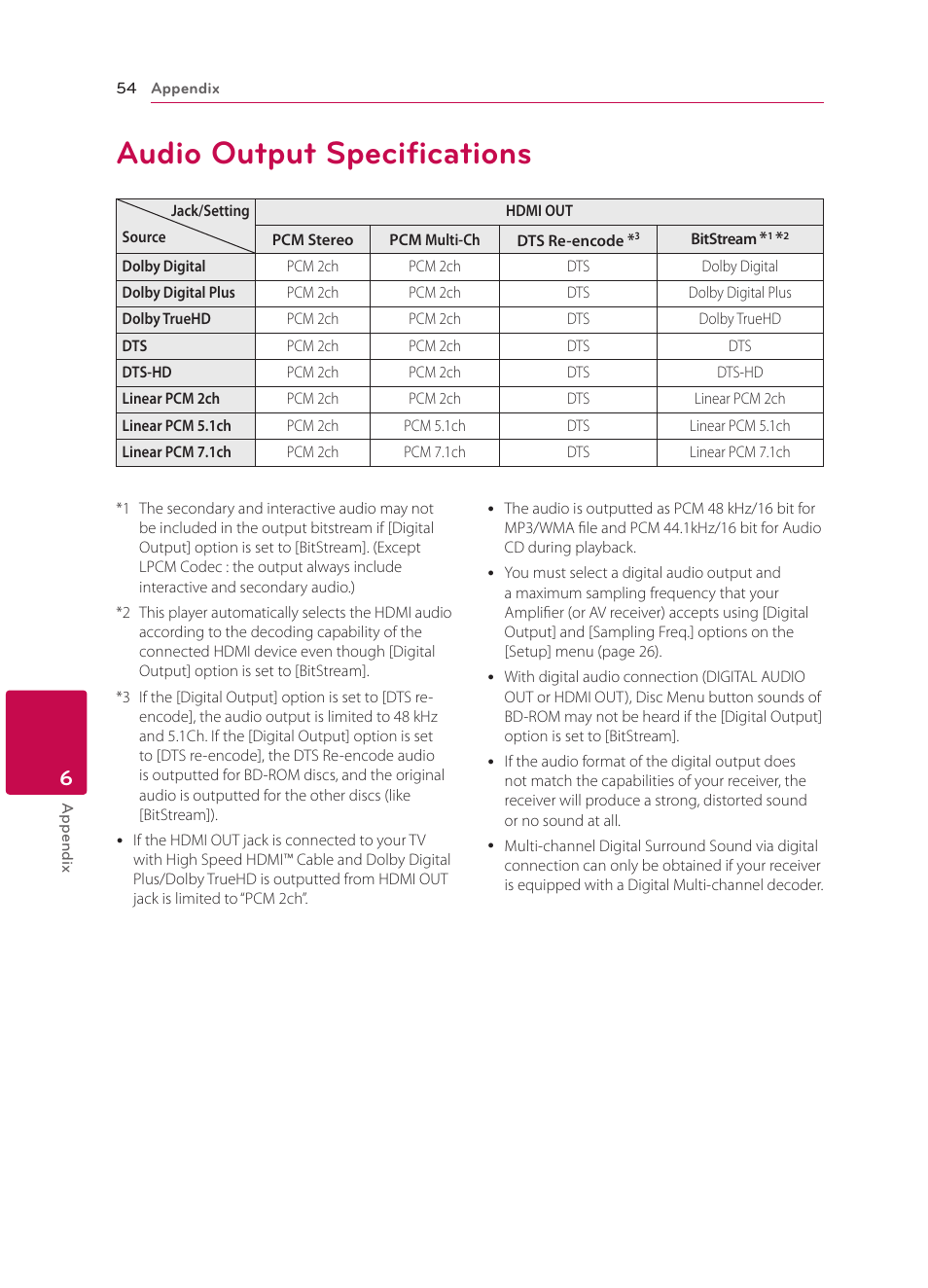 Audio output specifications, 54 audio output specifications | LG BP330 User Manual | Page 54 / 62