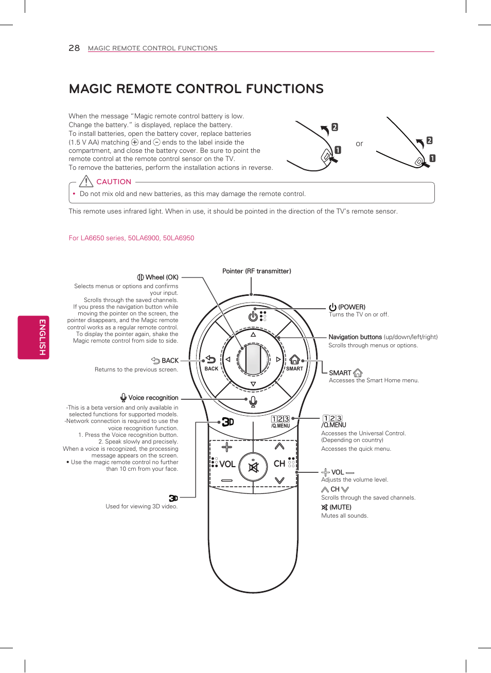 Magic remote control functions, Ch vol, English | LG 50LA6970 User Manual | Page 28 / 52