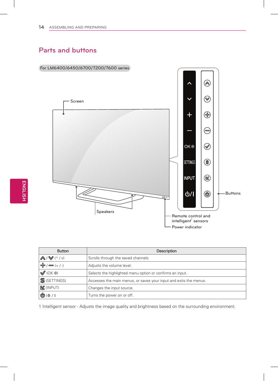 Parts and buttons | LG 47LM7600 User Manual | Page 14 / 44