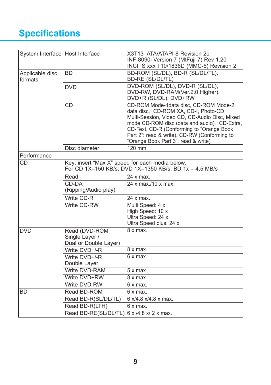 Specifications | LG CA40N User Manual | Page 10 / 12