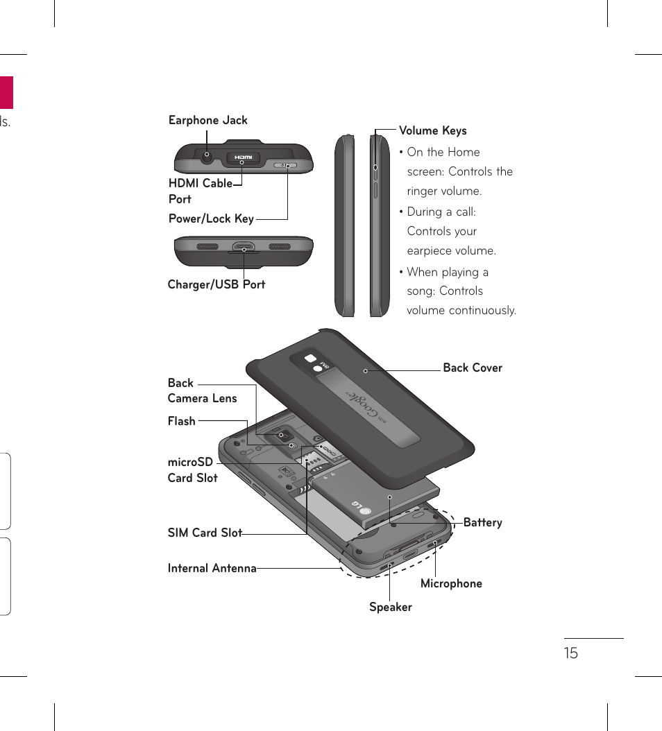 LG LGP999 User Manual | Page 17 / 274
