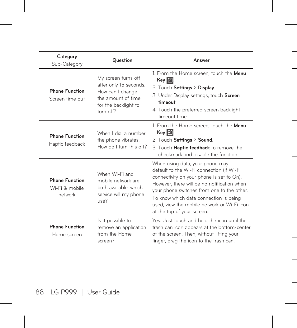 LG LGP999 User Manual | Page 90 / 274