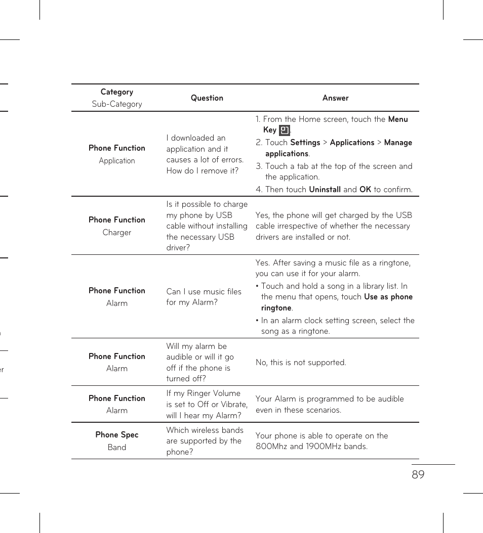 LG LGP999 User Manual | Page 91 / 274