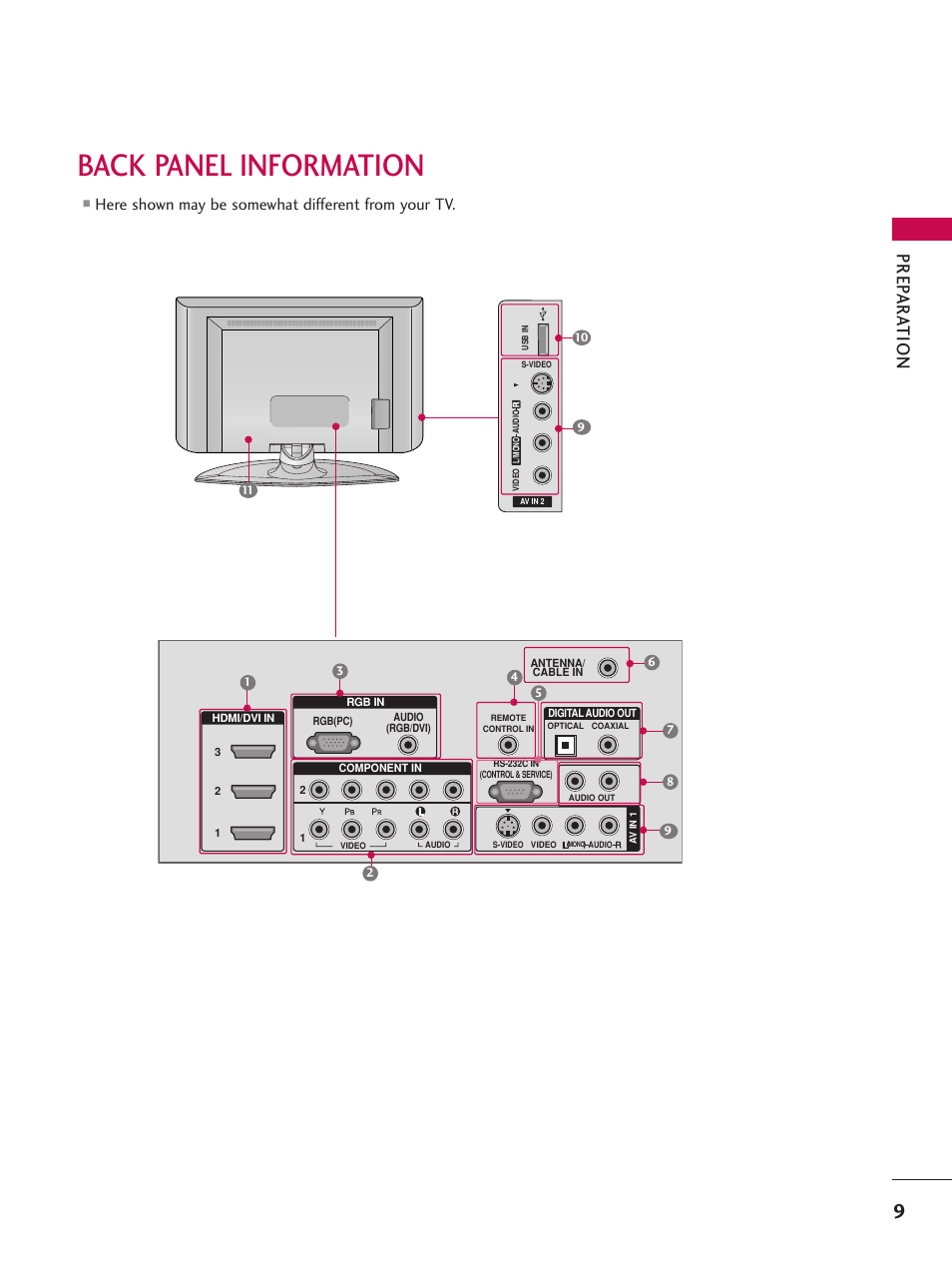 Back panel information, Prep ar ation, Here shown may be somewhat different from your tv | LG Z47LC6DF-UL User Manual | Page 11 / 104