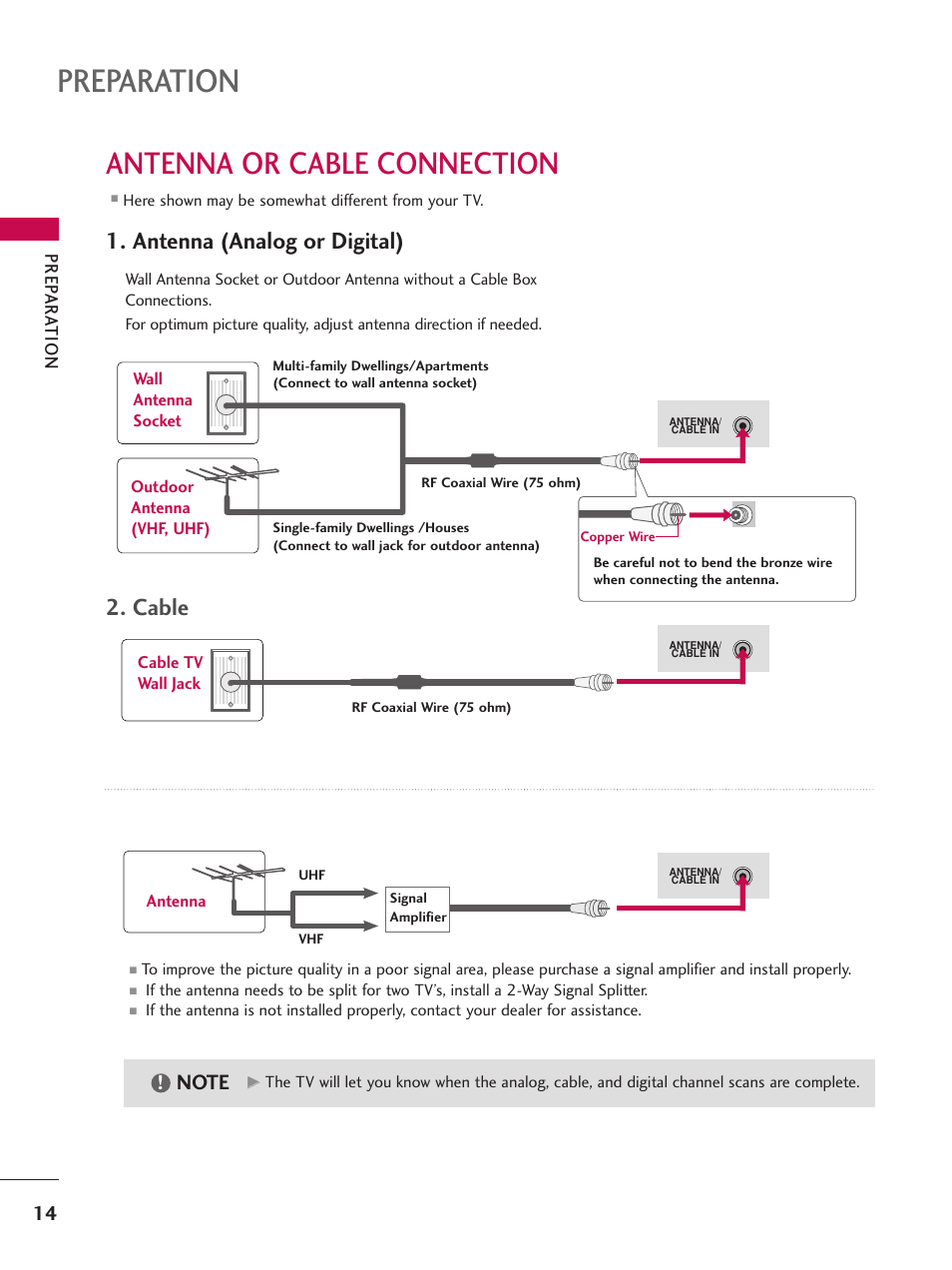 Antenna or cable connection, Preparation, Antenna (analog or digital) | Cable, Prep ar ation | LG Z47LC6DF-UL User Manual | Page 16 / 104