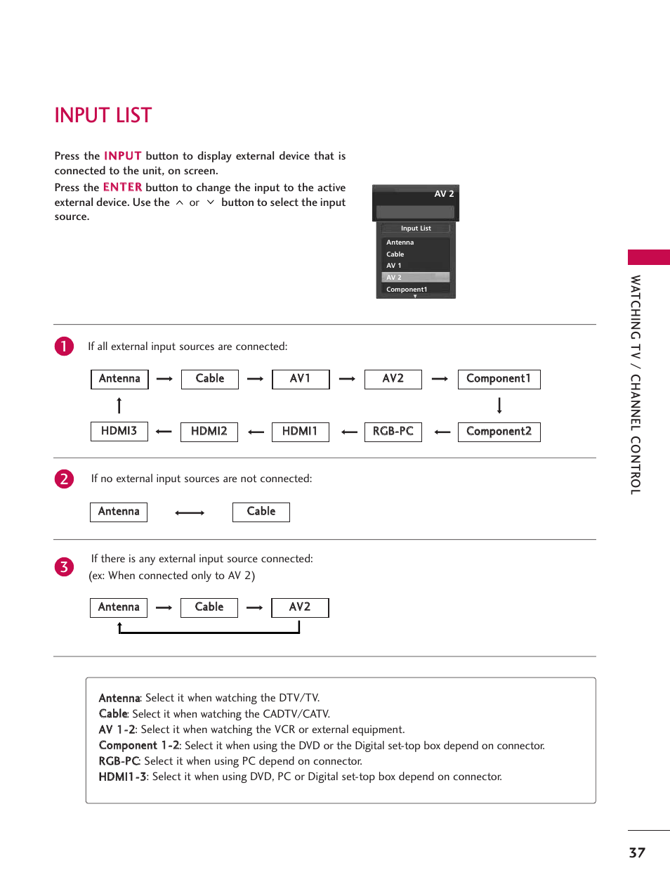 Input list | LG Z47LC6DF-UL User Manual | Page 39 / 104