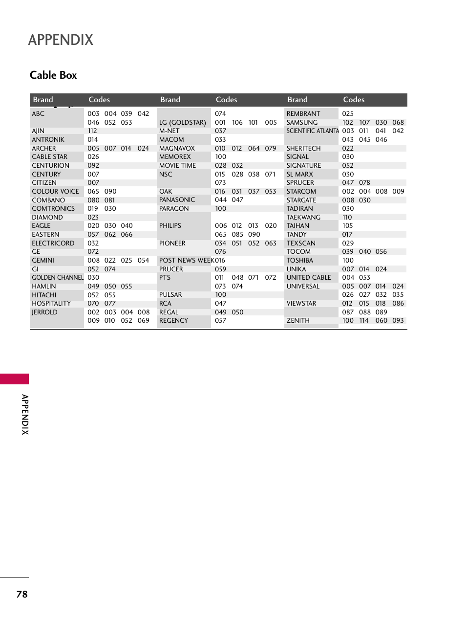 Audio cable box, Appendix | LG Z47LC6DF-UL User Manual | Page 80 / 104