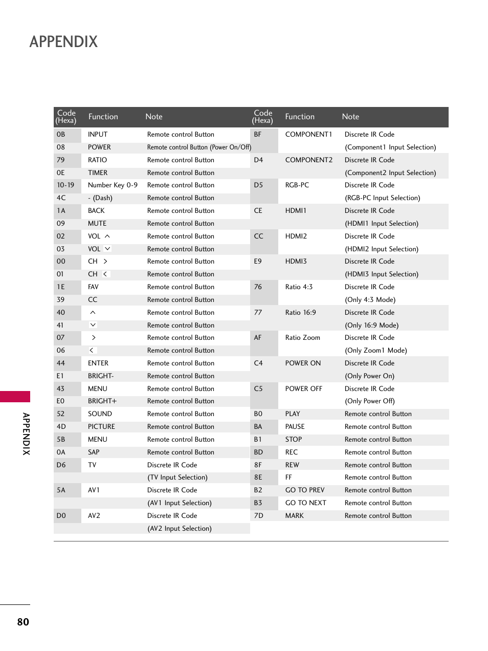 Appendix | LG Z47LC6DF-UL User Manual | Page 82 / 104