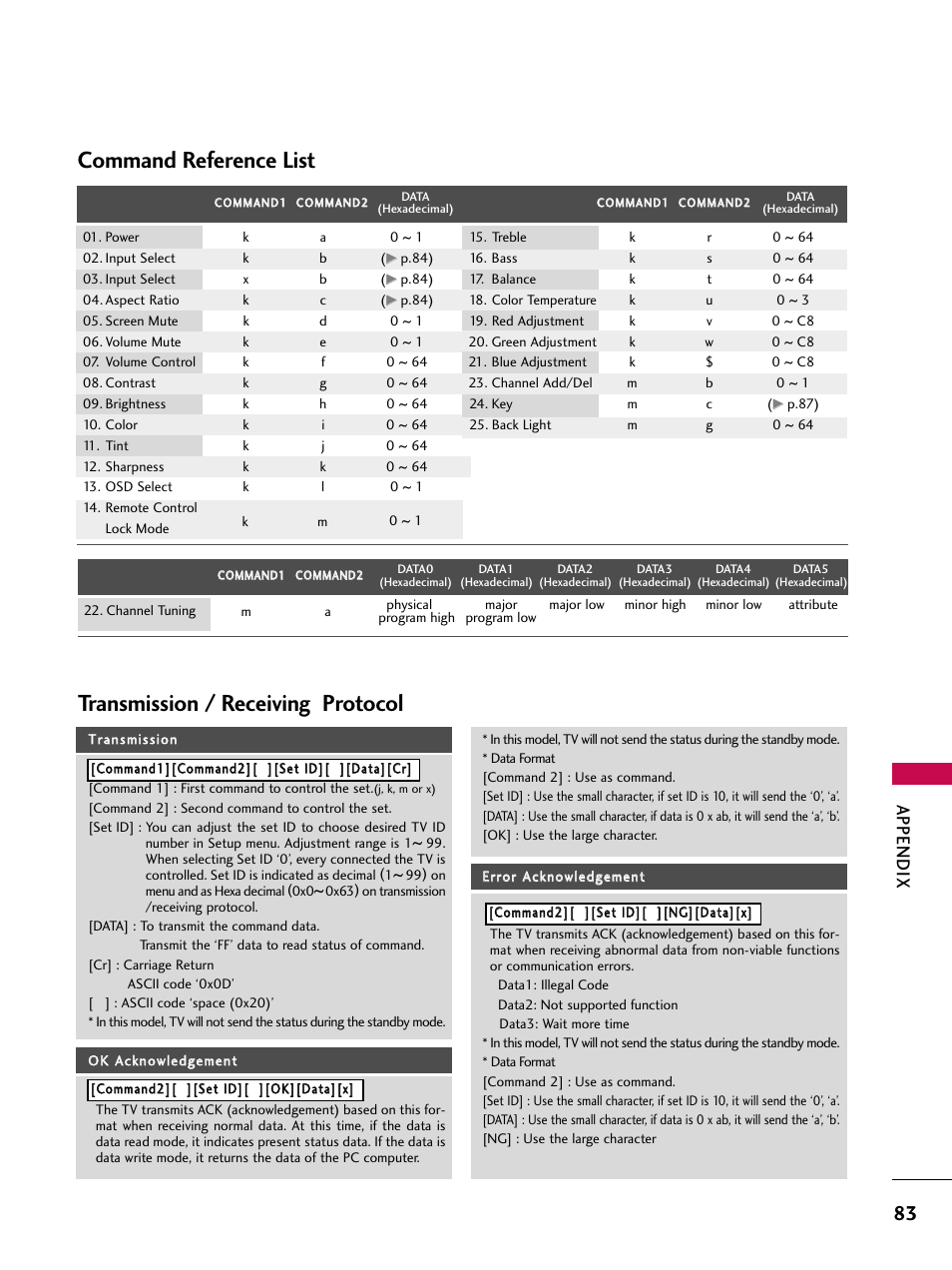 Command reference list, Transmission / receiving protocol, Appendix | LG Z47LC6DF-UL User Manual | Page 85 / 104