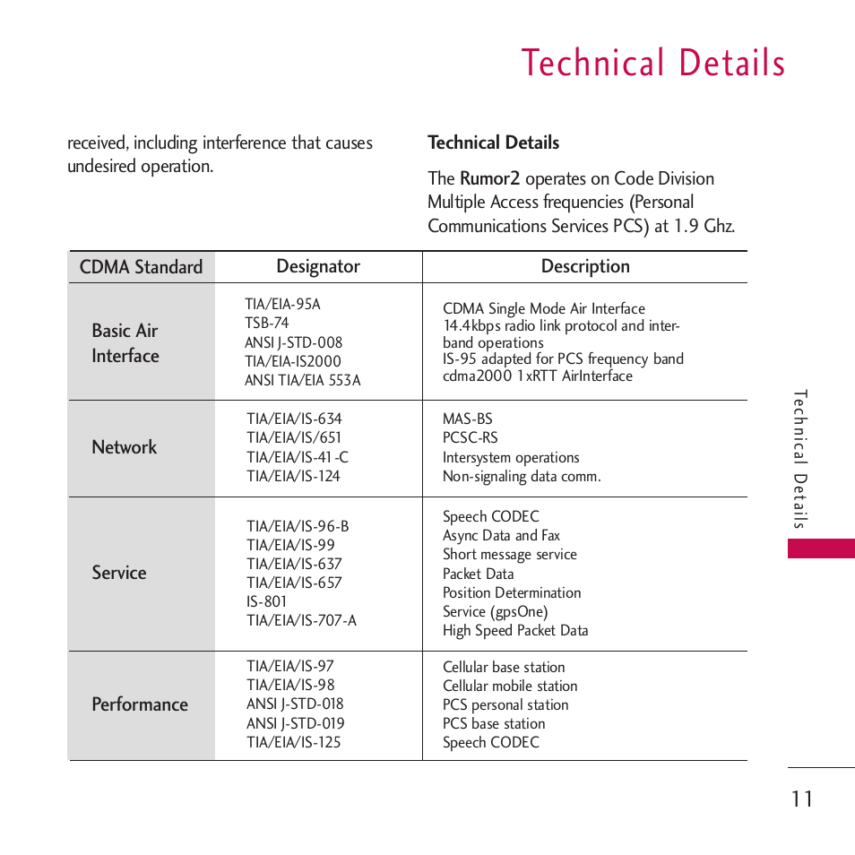 Technical details | LG VM265 User Manual | Page 13 / 205