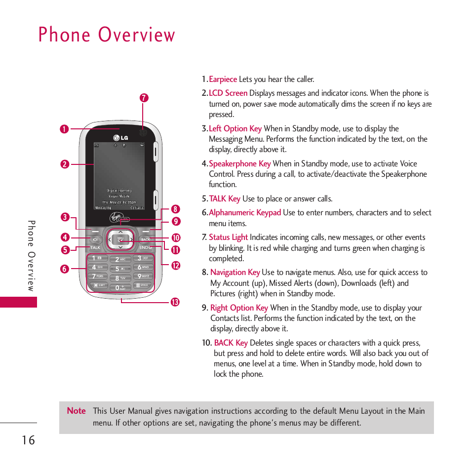 Phone overview | LG VM265 User Manual | Page 18 / 205