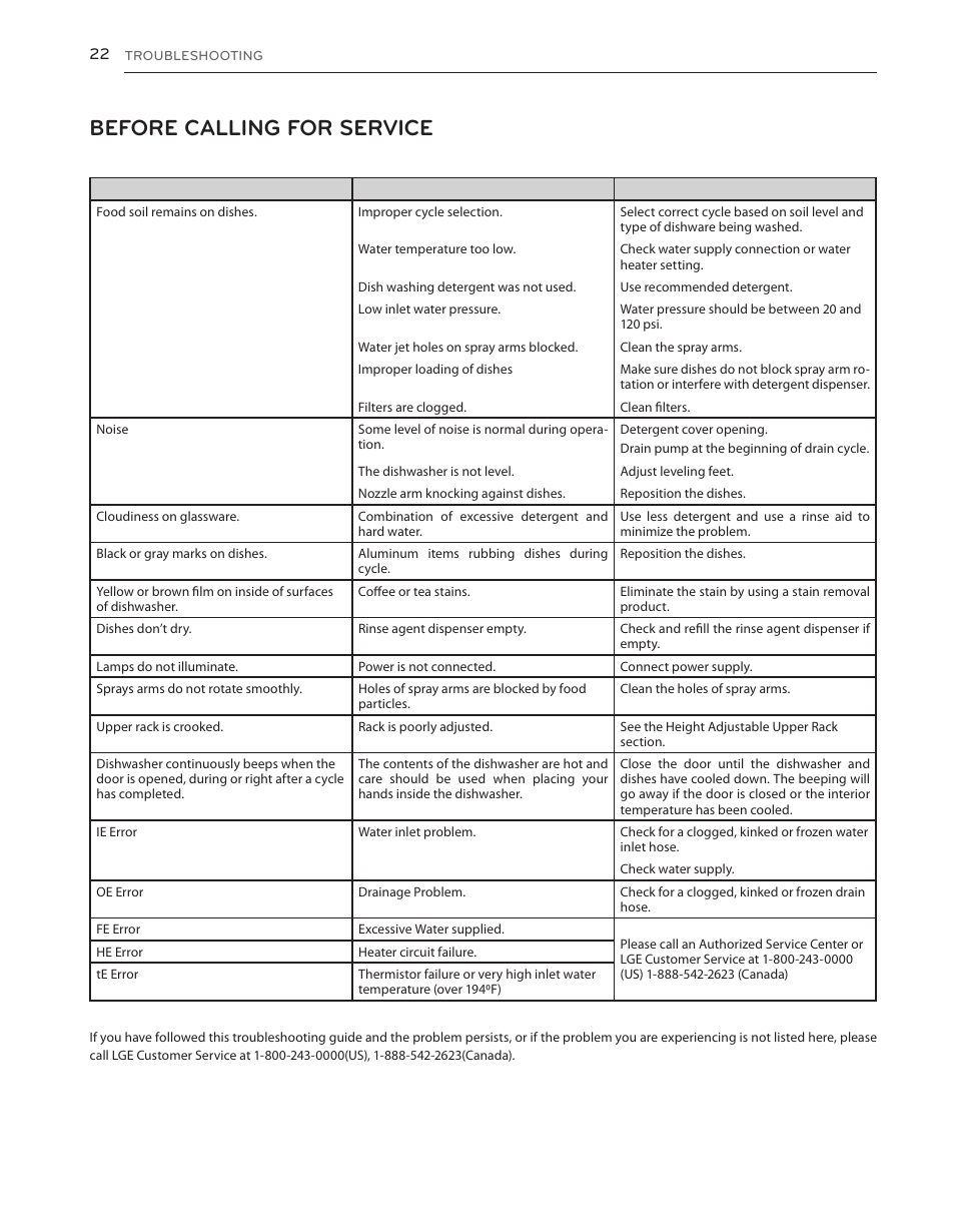 Before calling for service | LG LDS5540WW User Manual | Page 22 / 80