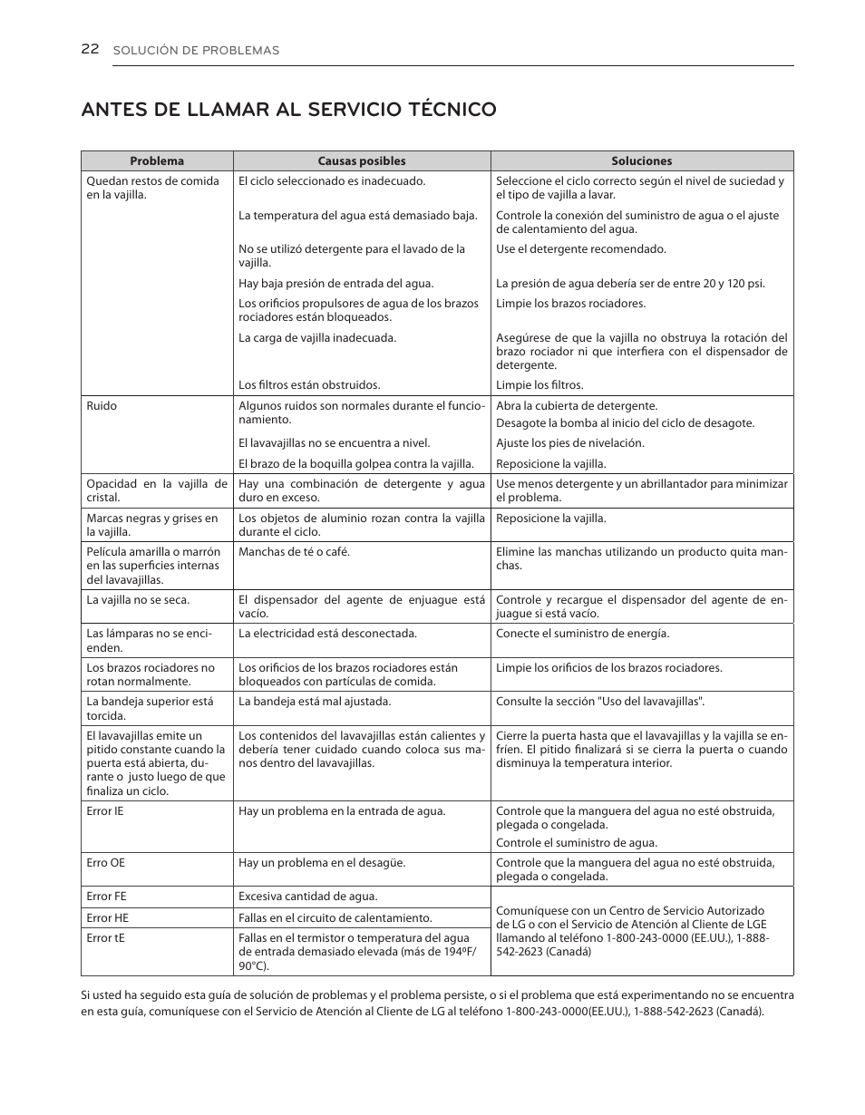 Antes de llamar al servicio técnico | LG LDS5540WW User Manual | Page 48 / 80