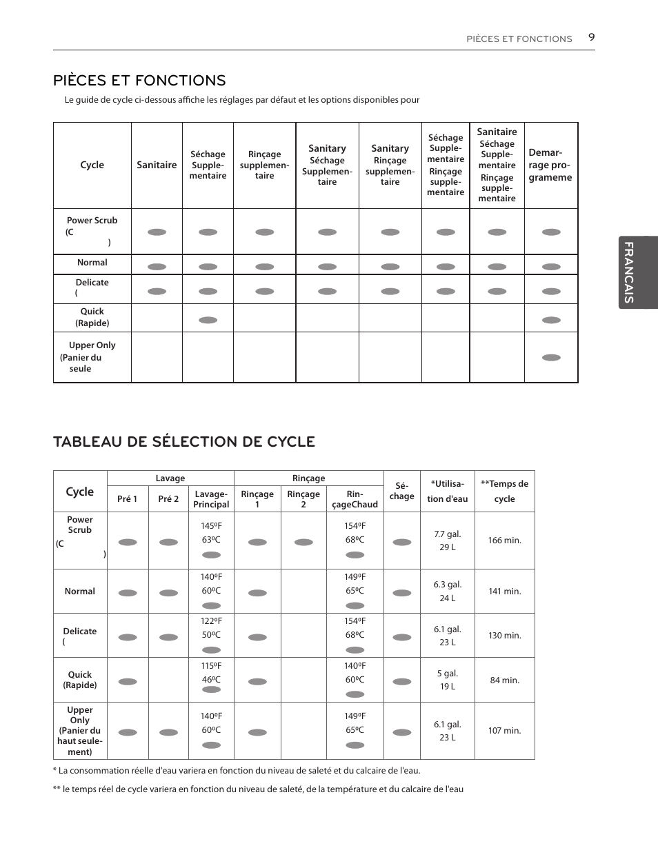 Pièces et fonctions, Tableau de sélection de cycle, Cycle | Francais | LG LDS5540WW User Manual | Page 61 / 80