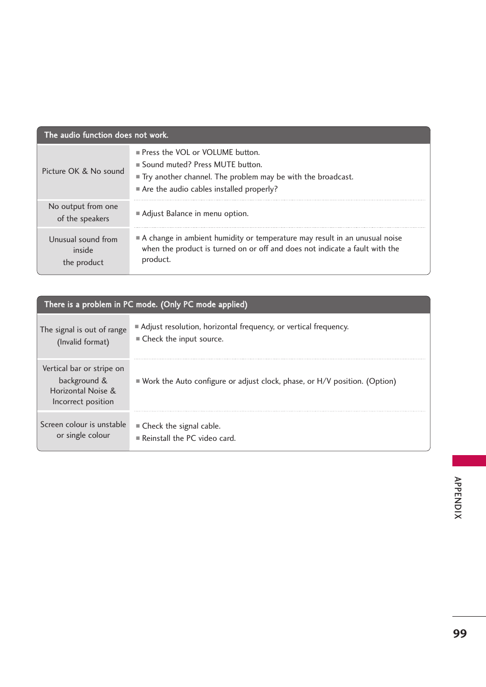 Appendix | LG 42PB4D User Manual | Page 101 / 132