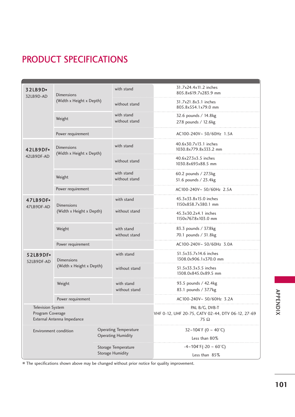 Product specifications, Appendix | LG 42PB4D User Manual | Page 103 / 132