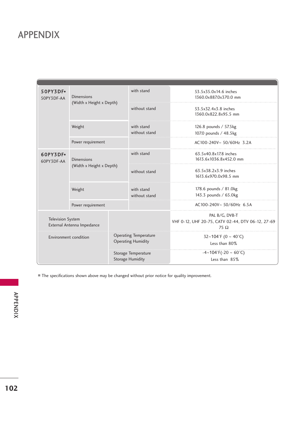 Appendix | LG 42PB4D User Manual | Page 104 / 132
