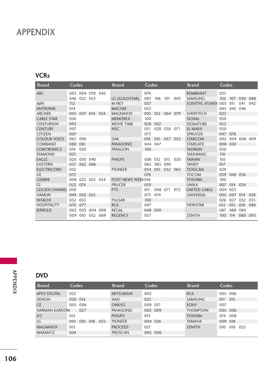 Vcrs, Appendix | LG 42PB4D User Manual | Page 108 / 132