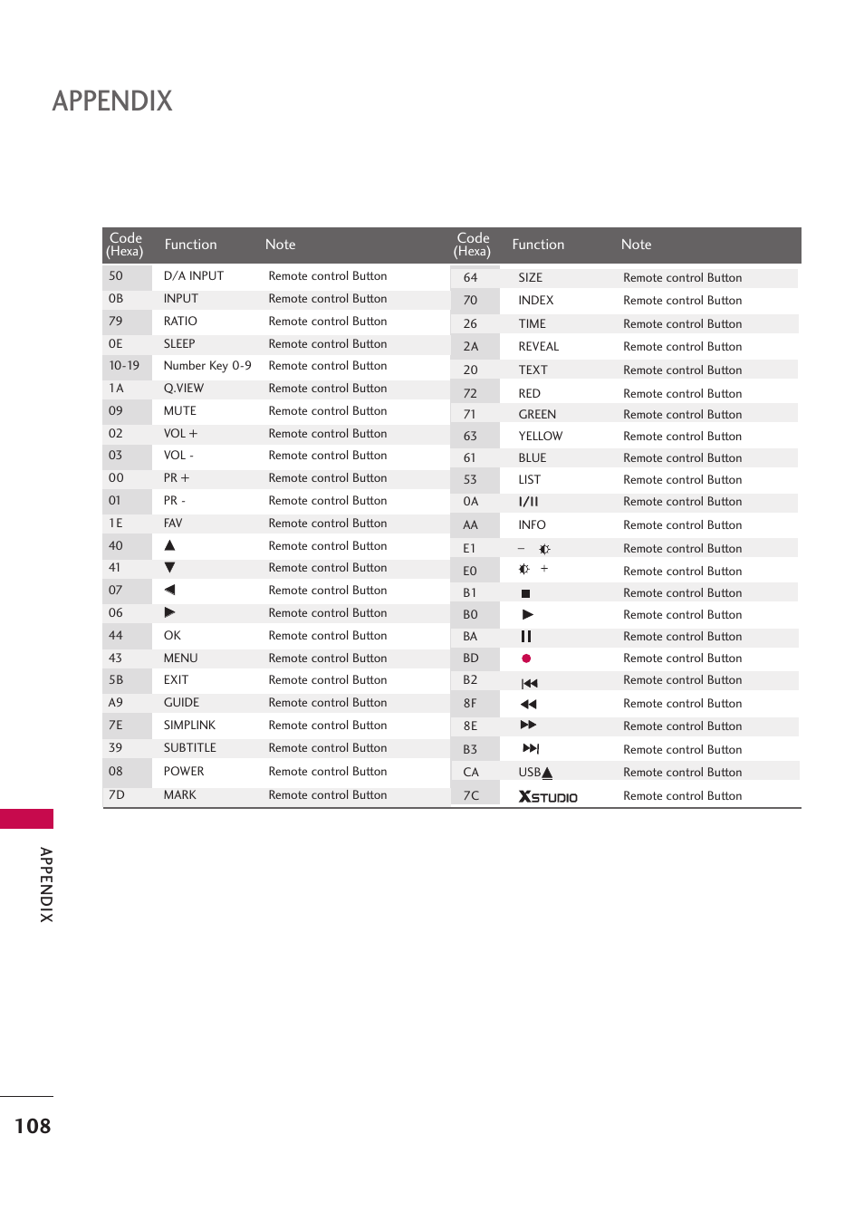 Appendix | LG 42PB4D User Manual | Page 110 / 132