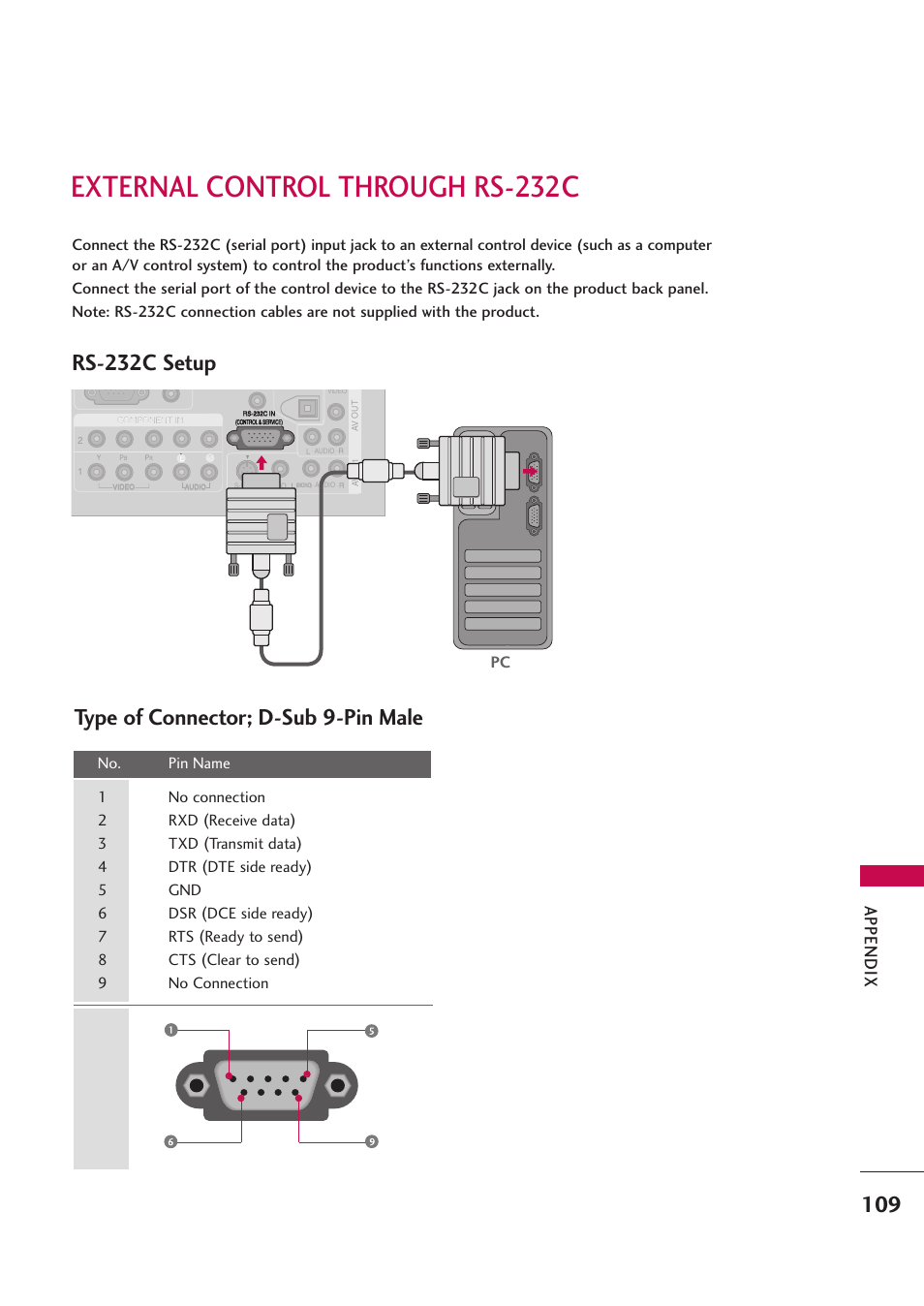 External control through rs-232c, Rs-232c setup, Type of connector; d-sub 9-pin male | Appendix | LG 42PB4D User Manual | Page 111 / 132