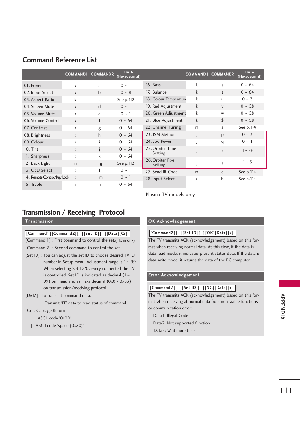 111 transmission / receiving protocol, Command reference list, Appendix | LG 42PB4D User Manual | Page 113 / 132