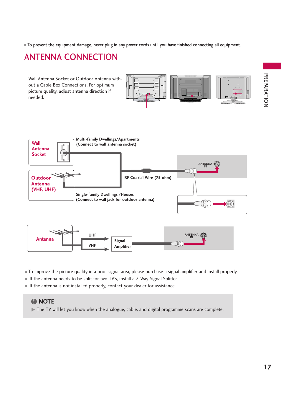 Antenna connection, Prep ar a tion, Outdoor antenna (vhf, uhf) wall antenna socket | Antenna, Rf coaxial wire (75 ohm), Uhf signal amplifier vhf | LG 42PB4D User Manual | Page 19 / 132