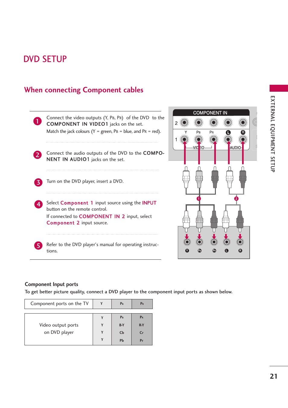 Dvd setup, When connecting component cables, External eq uipment setup | Component input ports | LG 42PB4D User Manual | Page 23 / 132
