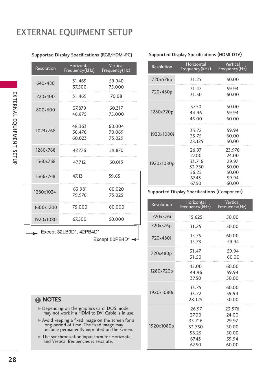 External equipment setup | LG 42PB4D User Manual | Page 30 / 132