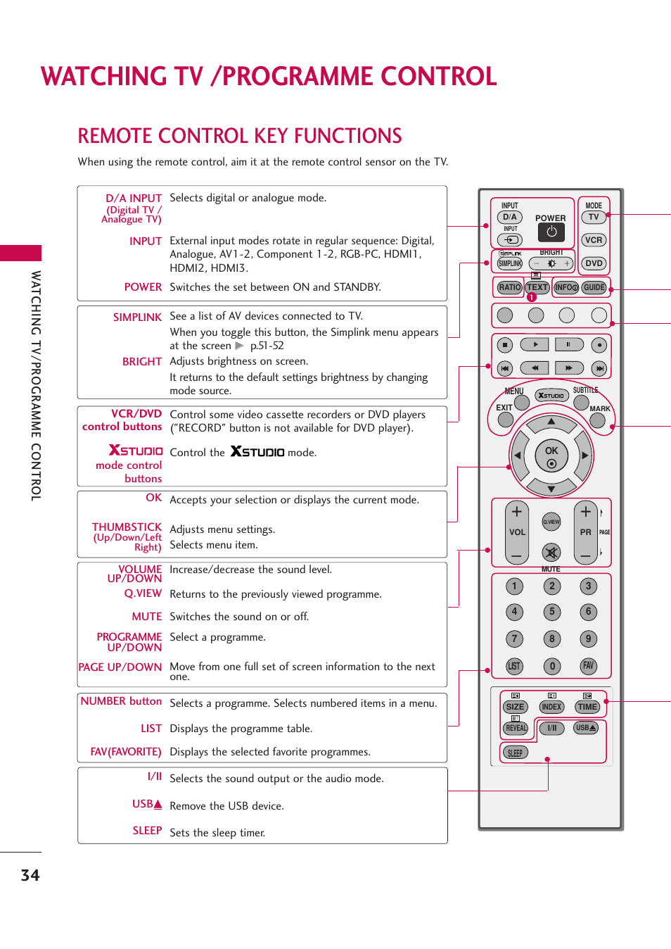 Watching tv /programme control, Remote control key functions, Wa tching tv/pr ogr amme contr ol | LG 42PB4D User Manual | Page 36 / 132