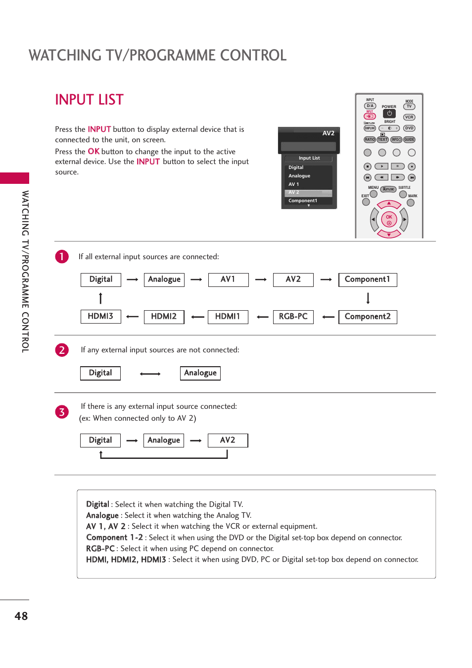 Input list, Watching tv/programme control, Wa tching tv/pr ogr amme contr ol | LG 42PB4D User Manual | Page 50 / 132