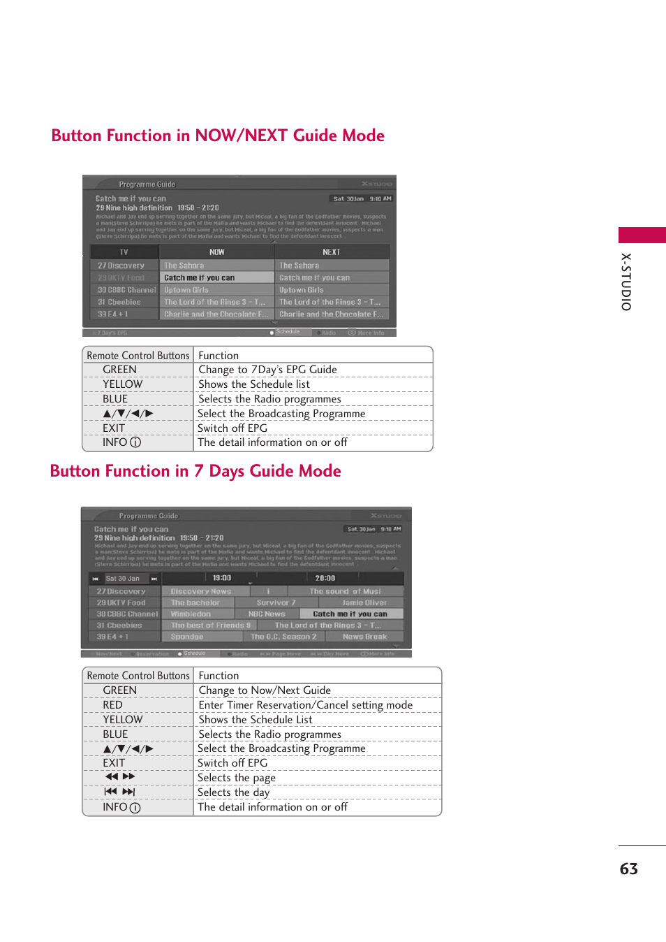 Button function in now/next guide mode, Button function in 7 days guide mode | LG 42PB4D User Manual | Page 65 / 132