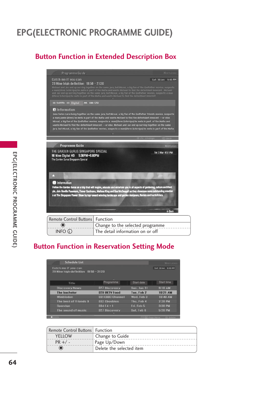 Button function in extended description box, Button function in reservation setting mode, Epg(electronic programme guide) | LG 42PB4D User Manual | Page 66 / 132
