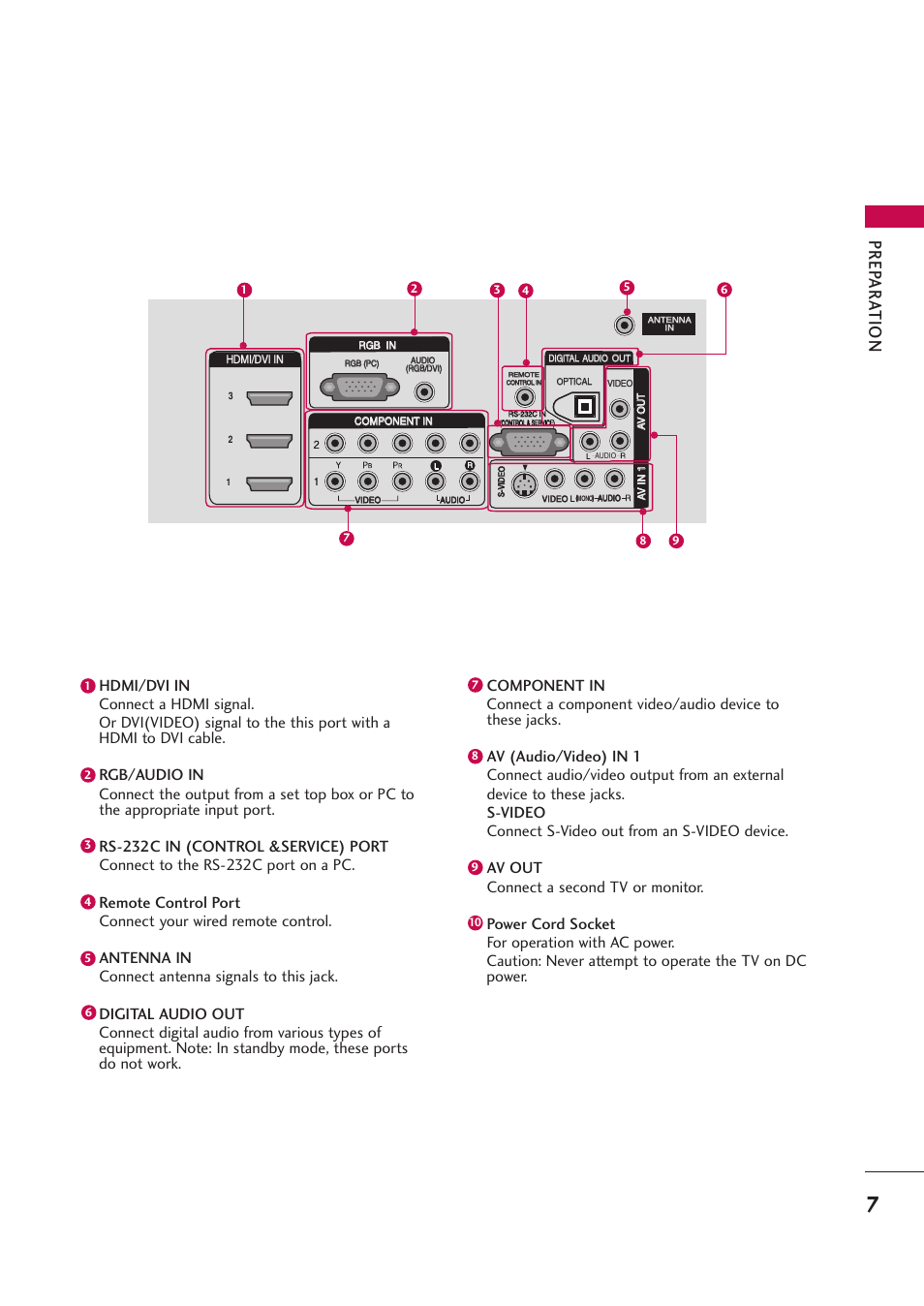 Prep ar a t ion | LG 42PB4D User Manual | Page 9 / 132