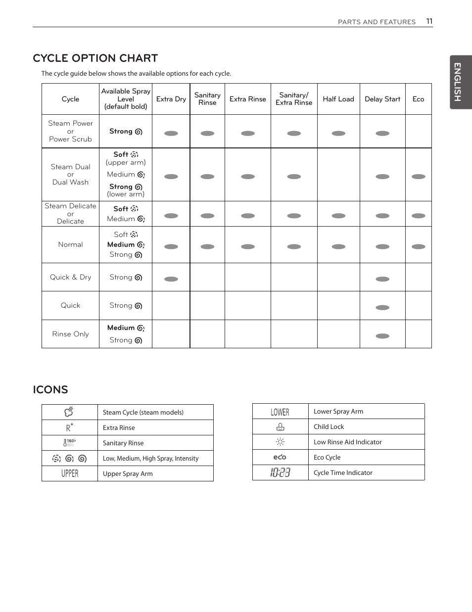 Cycle option chart, Icons | LG LSDF9962ST User Manual | Page 11 / 100